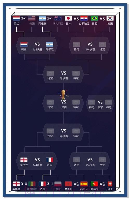 世界杯预测最新网址分享与分析 世界杯预测最新网址分享与分析
